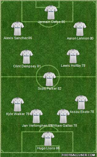 Tottenham Hotspur Formation 2013