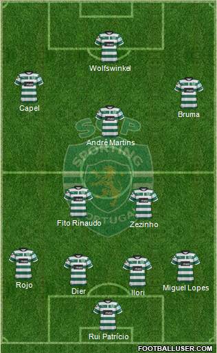 Sporting Clube de Portugal - SAD Formation 2013