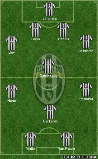 Juventus Formation 2013