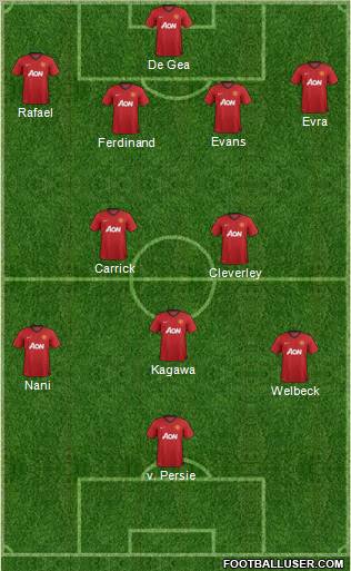 Manchester United Formation 2013