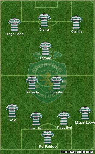 Sporting Clube de Portugal - SAD Formation 2013