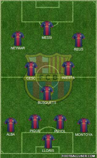 F.C. Barcelona Formation 2013