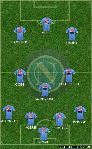 Napoli Formation 2013