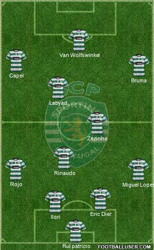 Sporting Clube de Portugal - SAD Formation 2013