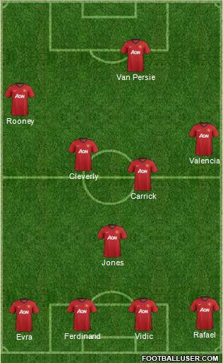 Manchester United Formation 2013