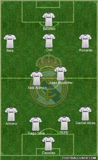 Real Madrid C.F. Formation 2013