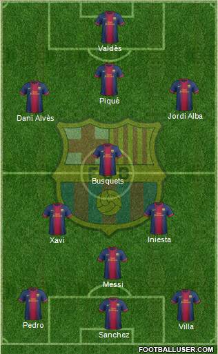 F.C. Barcelona Formation 2013