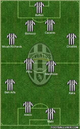 Juventus Formation 2013