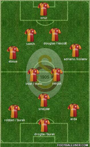 Galatasaray SK Formation 2013
