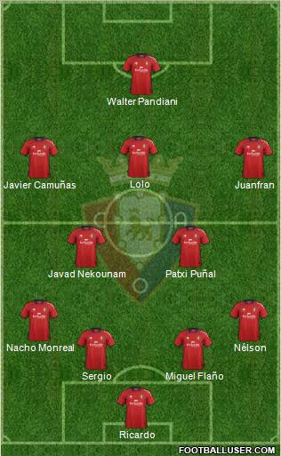 C. At. Osasuna Formation 2013