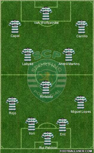 Sporting Clube de Portugal - SAD Formation 2013