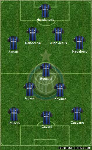 F.C. Internazionale Formation 2013