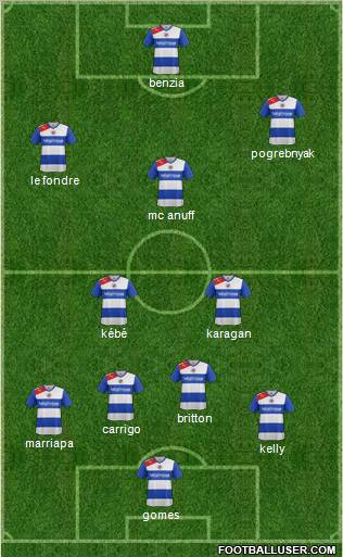 Reading Formation 2013