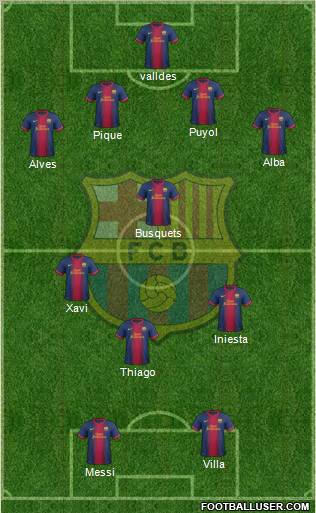 F.C. Barcelona Formation 2013