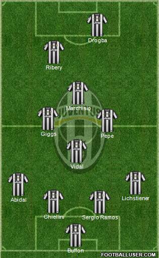 Juventus Formation 2013