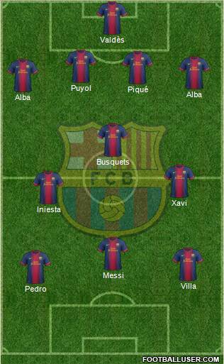 F.C. Barcelona Formation 2013