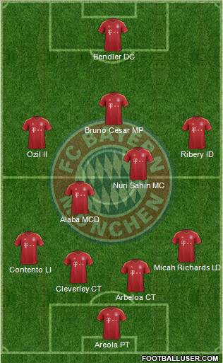 FC Bayern München Formation 2013