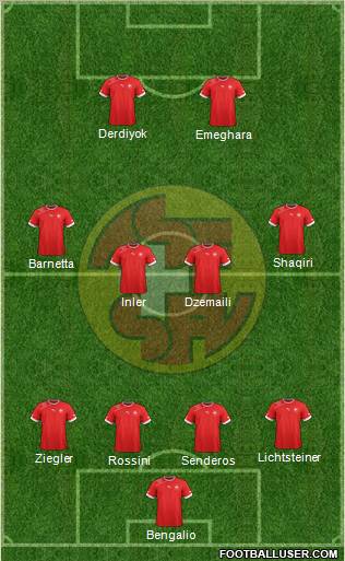 Switzerland Formation 2013