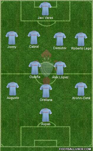 R.C. Celta S.A.D. Formation 2013