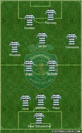 Sporting Clube de Portugal - SAD Formation 2013