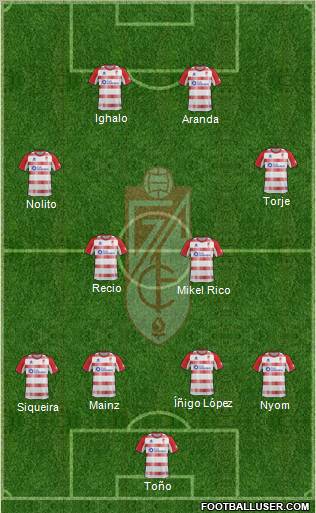 Granada C.F. Formation 2013
