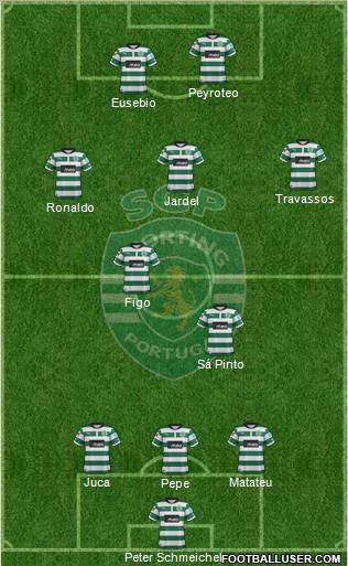Sporting Clube de Portugal - SAD Formation 2013