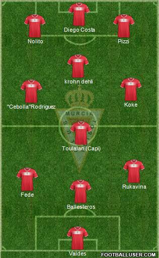 Real Murcia C.F., S.A.D. Formation 2013