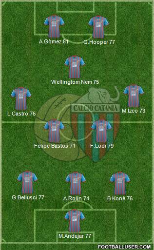 Catania Formation 2013