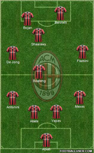 A.C. Milan Formation 2013