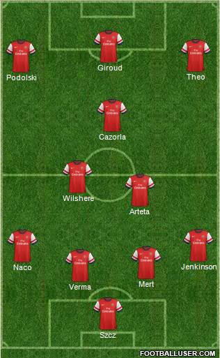 Arsenal Formation 2013
