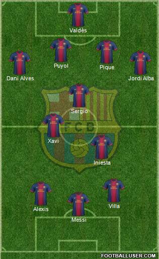 F.C. Barcelona Formation 2013