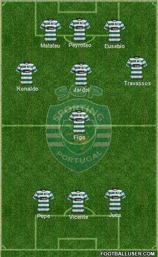 Sporting Clube de Portugal - SAD Formation 2013