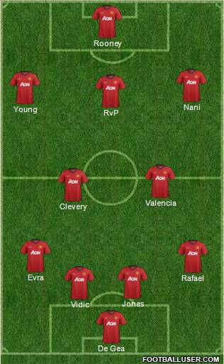 Manchester United Formation 2013