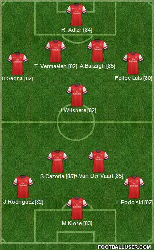 Arsenal Formation 2013