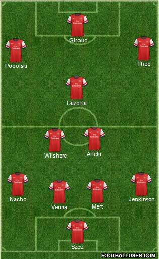 Arsenal Formation 2013