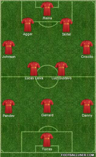 Liverpool Formation 2013