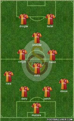 Galatasaray SK Formation 2013