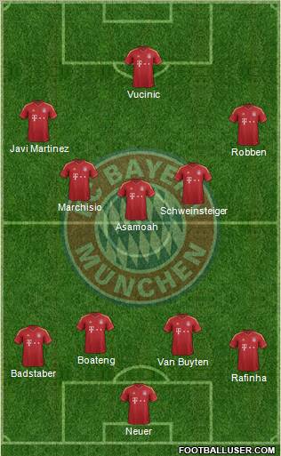 FC Bayern München Formation 2013
