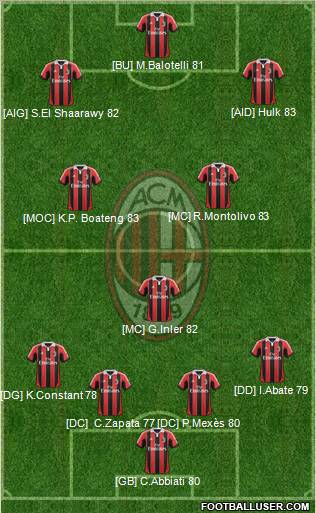 A.C. Milan Formation 2013