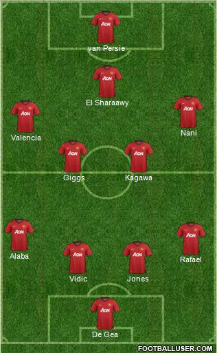 Manchester United Formation 2013