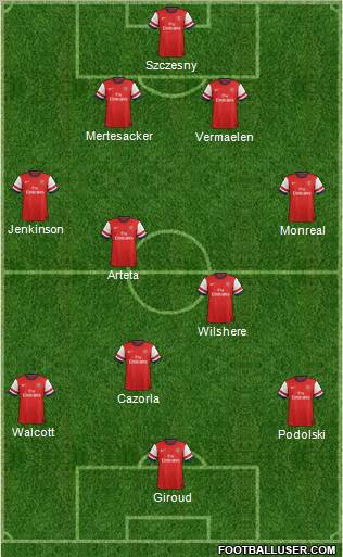 Arsenal Formation 2013