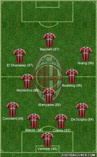 A.C. Milan Formation 2013