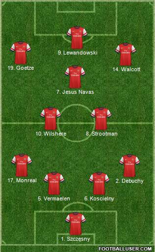 Arsenal Formation 2013