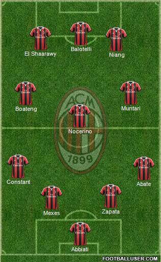 A.C. Milan Formation 2013
