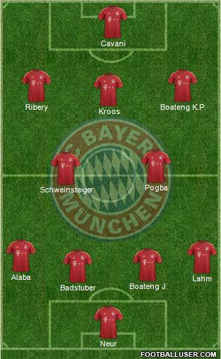 FC Bayern München Formation 2013