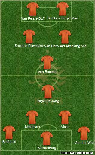 Holland Formation 2013