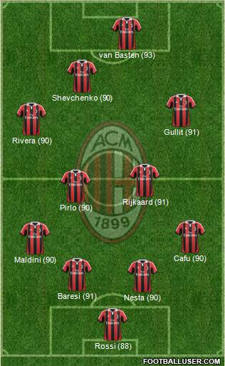 A.C. Milan Formation 2013