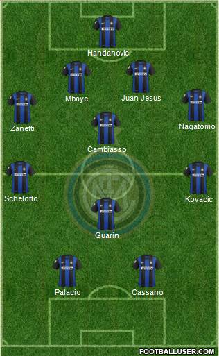 F.C. Internazionale Formation 2013
