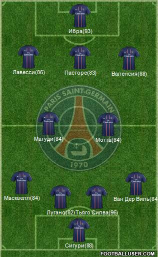 Paris Saint-Germain Formation 2013