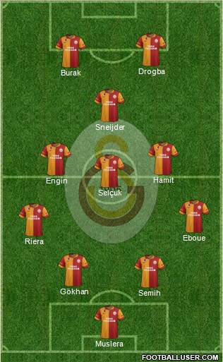 Galatasaray SK Formation 2013